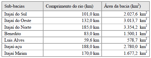 Para aplicações de sensoriamento de nível de rio, módulos Zigbee com maiores distancia se fazem necessário, no caso, a tabela da fabricante Digi encontrado em http://www.albacore.com.br/ mostra modelos como o Xbee-PRO ZB com alcance de até 3200m de distancia, ideais para cobrir uma grande área de uma cidade.