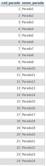 34 Figura 8 Tabela do banco de dados Parada Fonte: Próprio Autor 4.1.2.