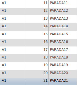 41 Figura 14 Atributos da tabela Parada1 Fonte: Próprio Autor 4.4. Construção dos Bancos de Dados dos Ônibus Cada ônibus possui um hardware instalado onde encontra-se armazenado um banco de dados simples, com apenas uma tabela.