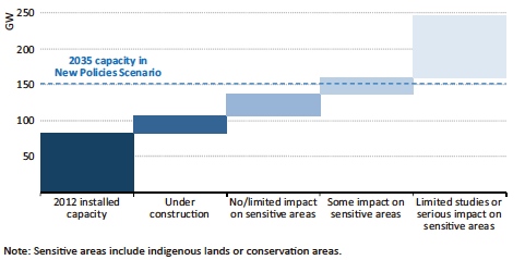 sensíveis do ponto de vista ambiental e social; Preocupações com deslocamento e interferências em terras indígenas.