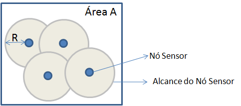 Capítulo 2 Redes de Sensores sem Fio modelada como uma distribuição de Poisson para capturar a probabilidade de um sensor não apresentar falha no intervalo (0,t), é apresentada na equação abaixo