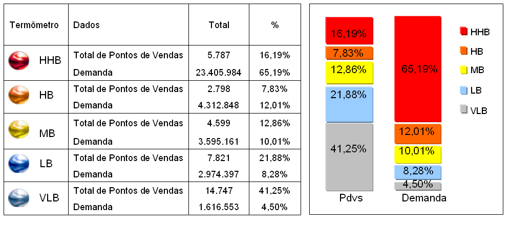 111 Vejamos, na figura 40, outro exemplo utilizando o Termômetro CAPTARE em apresentação gráfica (ou simplesmente em diagrama que representa seu objeto por similaridade): Figura 40: Termômetro