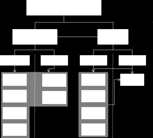 que foi jogada e pontuação do campeonato. O detalhamento das funcionalidades e da ligação entre componentes é de extrema importância para a prototipação e instrumentação de uma aplicação.