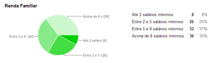 49 GRÁFICO 3 Distribuição dos entrevistados por faixa etária. Fonte: Levantamento de dados primários, 2013