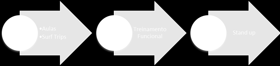 4.7.2. A diversificação na gestão estratégica da empresa G A empresa G iniciou com as experiências anteriores de dois dirigentes.