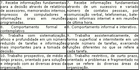 QUADRO 1: Mitos e Verdades mais Comuns sobre as Funções do Dirigente Fonte: Motta, 1995 pág,60.