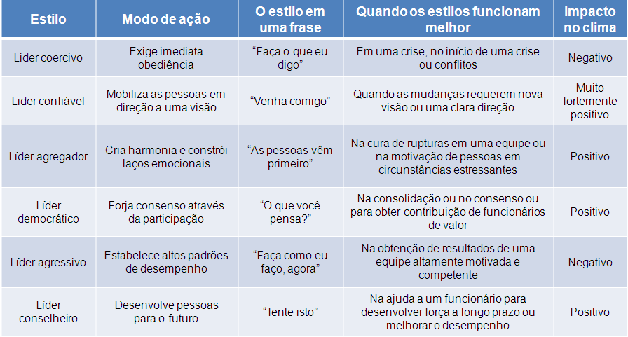 26 d) Liderança participativa, cujos liderados contribuem direta ou indiretamente nas decisões a serem tomadas pelo líder.