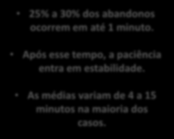 Paciência Estudo do Tempo de Paciência em distintas operações 25% a 30% dos abandonos ocorrem em até 1 minuto.