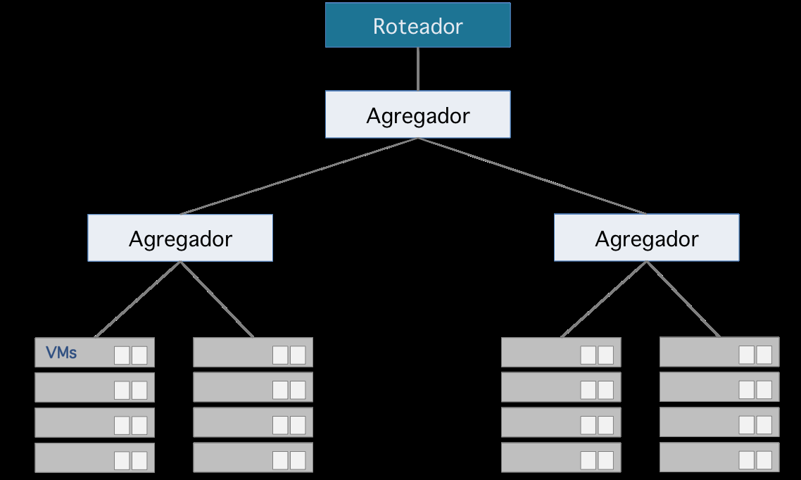 Figura 3. Arquitetura de nuvem usada como referência Tabela 1.