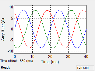 Figura 8-20 Diagramas da tensão para enrolamentos de 300 e 275 V. Figura 8-21 Diagramas da tensão para enrolamento de 250 V e corrente na carga.