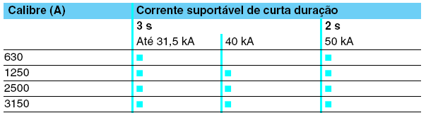 6 Figura 5. Acesso aos Barramentos.