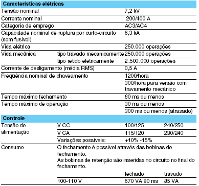 O contator (Figura 8) a vácuo está em conformidade com a norma IEC 60470 1 e compreende: - 3 pólos a vácuo (interrupção); - uma unidade de controle eletromagnética - um indicador de posição do