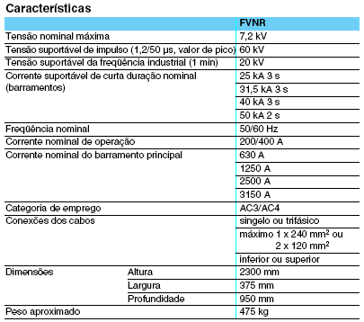 15 Sua característica de operação segue conforme tabela abaixo (Tabela 3) e sua