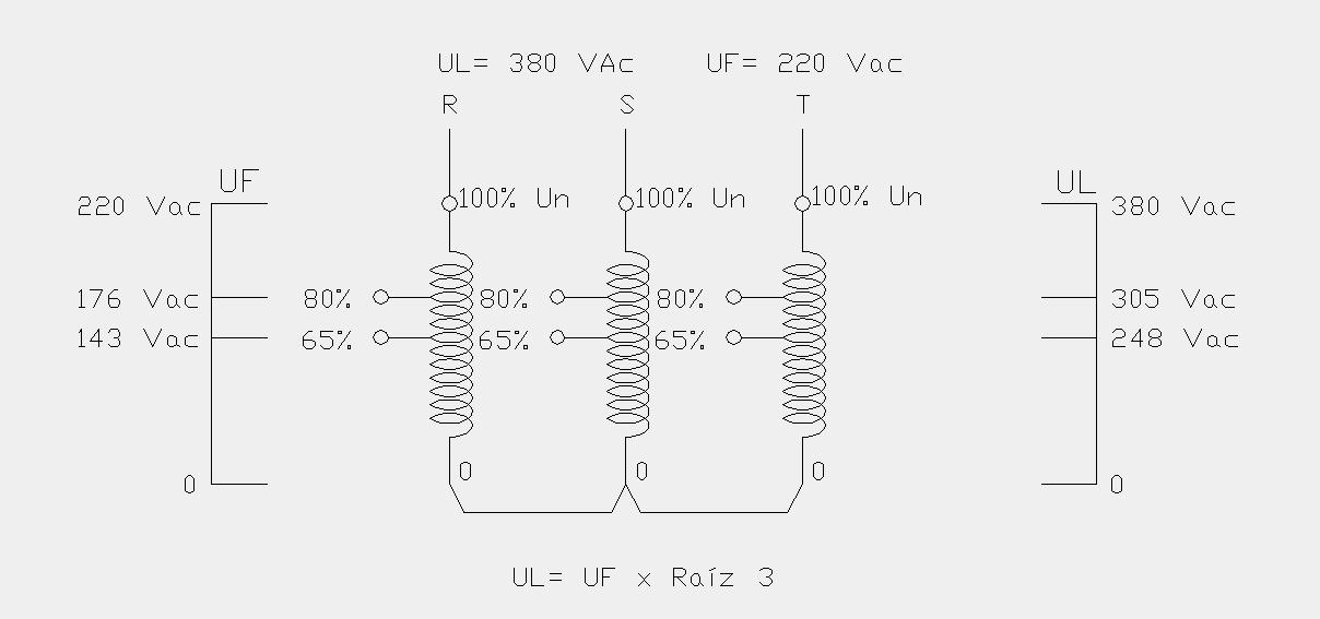 Existe a relação entre Tensões de Linha e de Fase VL = RAIZ(3) * VF Chaves 1-1313 Seqüência de Operação a Partida, o otor é alimentado por uma das Derivações Geralmente 80% ou 65% Quando atingir 90%