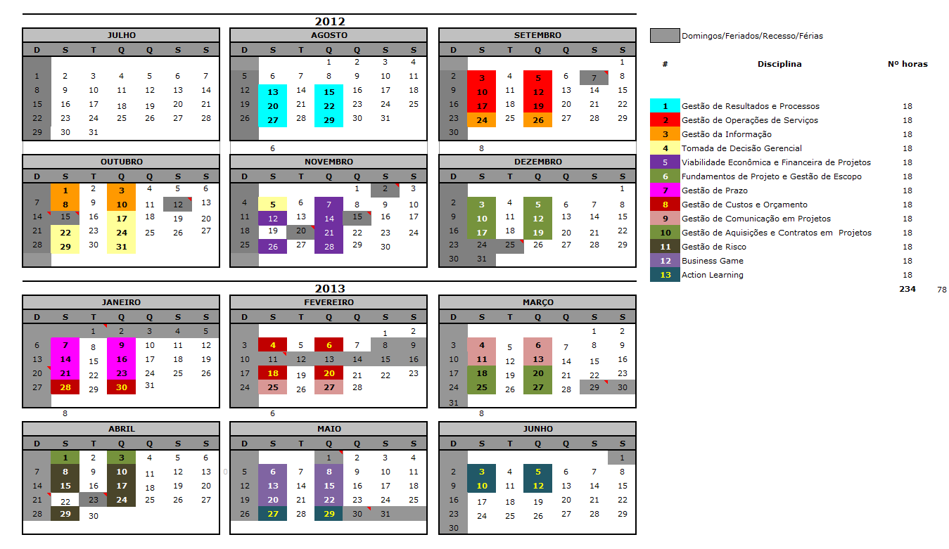 Calendário de Treinamentos Potenciais Gestores Os treinamentos serão