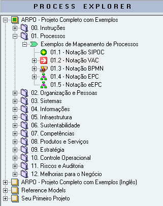 02. ENTENDENDO O PROCESS EXPLORER O objetivo do Process Explorer é representar a hierarquia dos processos em formato gráfico, utilizando um formato semelhante ao Windows Explorer, para facilitar a