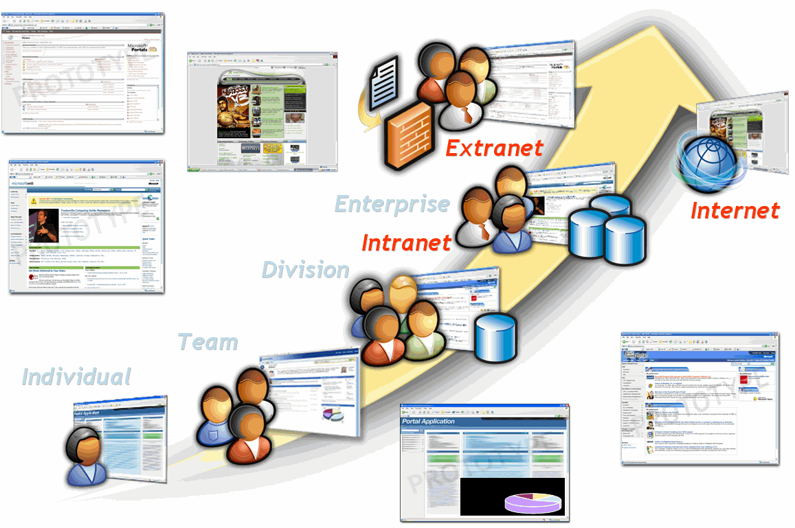 Portal Departamental Portal Corporativo Infraestrutura escálável e