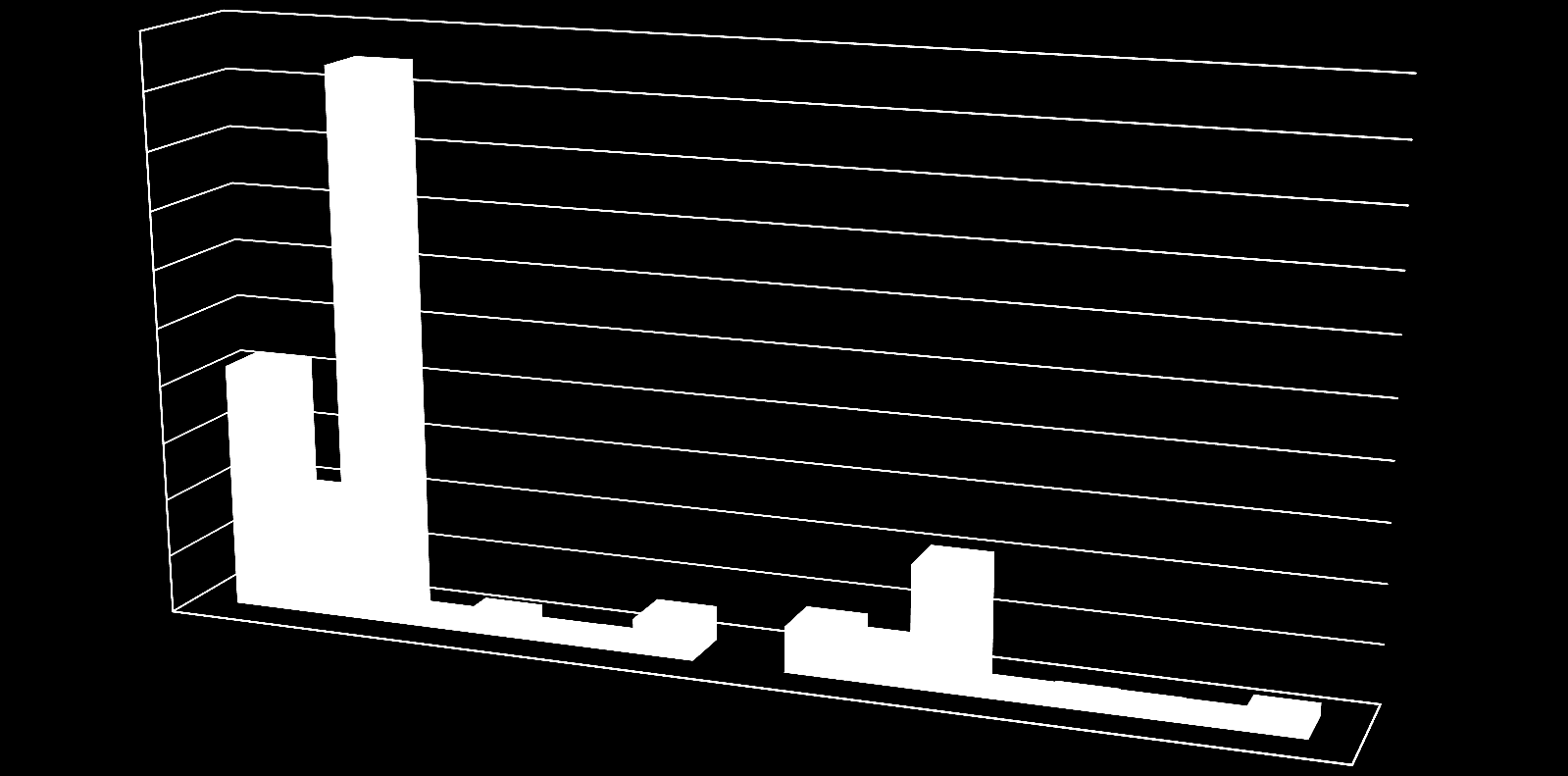 Relatório de Actividades 2011 M IMPACTO DO FINANCIAMENTO ATRIBUÍDO AOS CONTRATOS COM RF VALIDADO PELA FCT, À DATA DE 31/12/2011, NA FORMAÇÃO SUPERIOR (MESTRADO, DOUTORAMENTO E PÓS-DOUTORAMENTO), POR