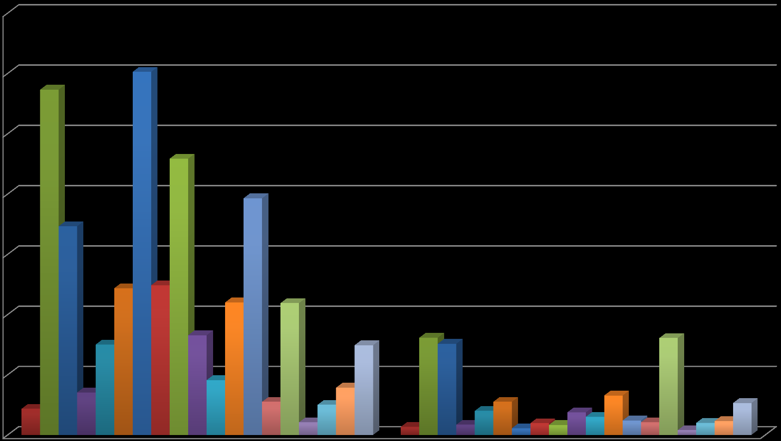 Relatório de Actividades 2011 N IMPACTO DO FINANCIAMENTO ATRIBUÍDO AOS CONTRATOS COM RF VALIDADO PELA FCT, À DATA DE 31/12/2011, NA FORMAÇÃO SUPERIOR (MESTRADO, DOUTORAMENTO E PÓS-DOUTORAMENTO), POR