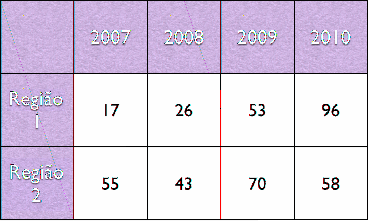 Tipo de gráfico Ícone Barras verticais 2D e 3D Barras verticais empilhadas 2D e 3D Barras horizontais 2D e 3D Barras horizontais empilhadas 2D e 3D Linhas 2D e 3D Área 2D e 3D Área empilhada 2D e 3D