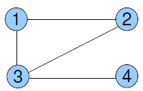 2003). Assim, modelos e propriedades topológicas de redes sociais vêm sendo utilizados para analisá-las. Muitas destas propriedades, oriundas da área de teoria de grafos (WASSERMAN e FAUST, 1994).
