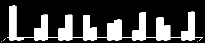 Dos 86% dos rótulos não conformes, a maioria (82%) apresenta mais de uma menção com tamanho de letra inferior ao exigido, e apenas 18% apresenta uma só menção cujo tamanho de letra tem de ser