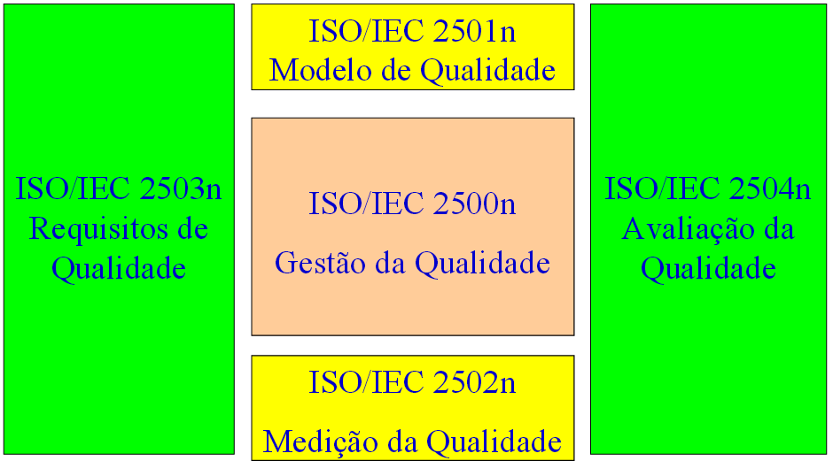 ISO/IEC