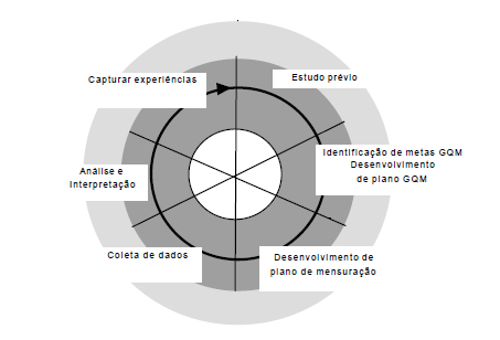 4. Projeto E3M O modelo de qualidade de software é essencial em diversos contextos da Engenharia de Software. No projeto E3M, isso não é diferente.