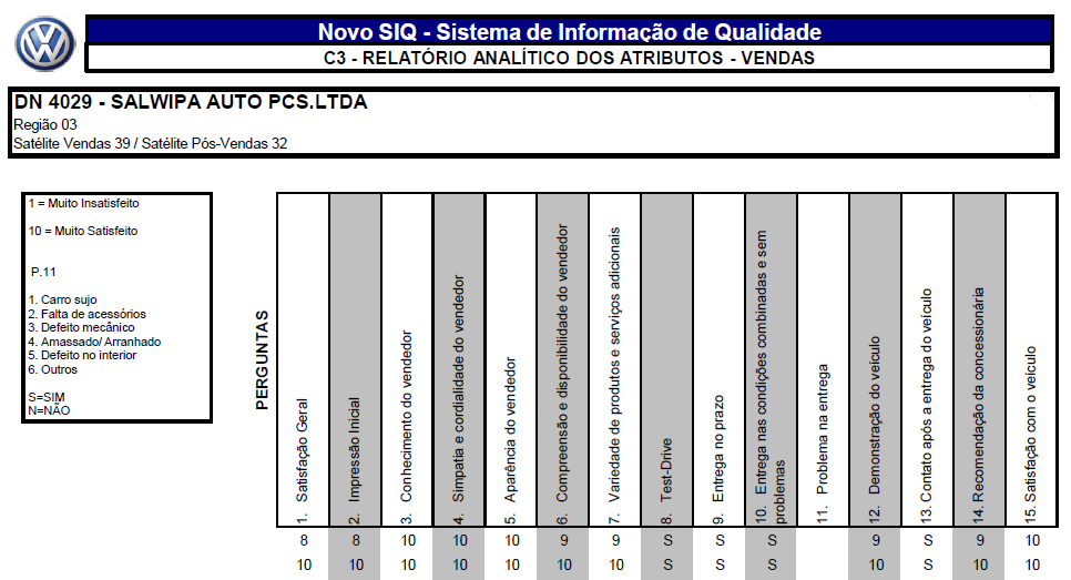 39 Figura 10: Questionário e avaliação dos clientes Fonte: Empresa estudada (2012).