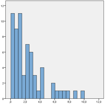 Gráfico 1 Índice de especialização dos membros da CREDN da Câmara dos Deputados em 2014, em matéria de Relações Exteriores Fonte: Observatório de elites políticas e sociais do Brasil/NUSP.