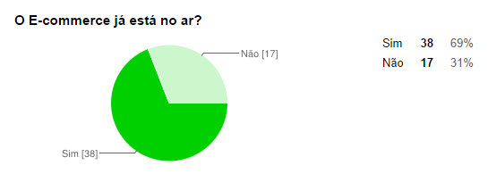 GRÁFICOS DOS RESULTADOS