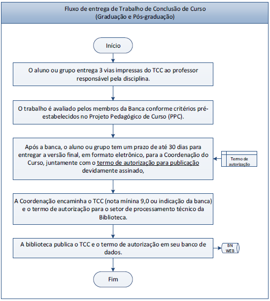 1.1 Entrega da pesquisa na