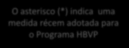 Responsividade dos Trabalhadore do Hospital 4. Controle da Dor 5. Comunicação sobre Medicamentos 6. Limpeza e Silência do Ambiente Hospitalar 7. Informação sobre a Alta 8.