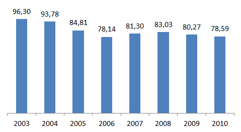 Tanto no fluxo de exportação como no de importação, os principais países envolvidos foram os Estados Unidos e França, porém foi no segundo houve uma representatividade maior desses sobre o total