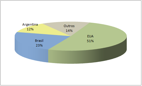 VI ENDITEC Universidade Tecnológica Federal do Paraná