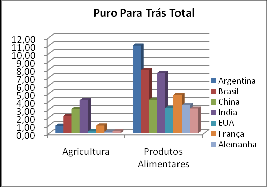 pouco acima.