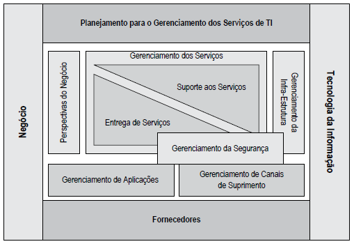 ITIL