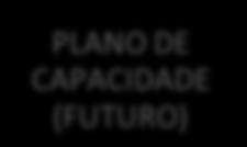 Atividades em Gerenciamento da Capacidade DIMENSIONAMENTO DAS APLICAÇÕES PLANO