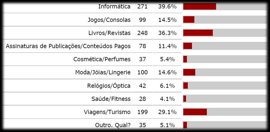 Dias (cit in Quevedo, 2007) observa que a Internet permite que as informações referentes a um destino turístico cheguem à residência do consumidor, ao mesmo tempo em que chega às operadoras.