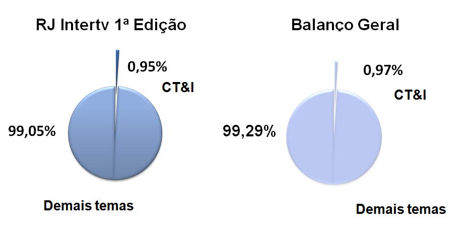 Segurança; Comunidade e Serviço; Esporte.