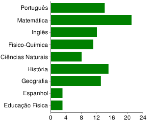 Nicho é basicamente a denominação de algo que é tratado exclusivamente a algum assunto.