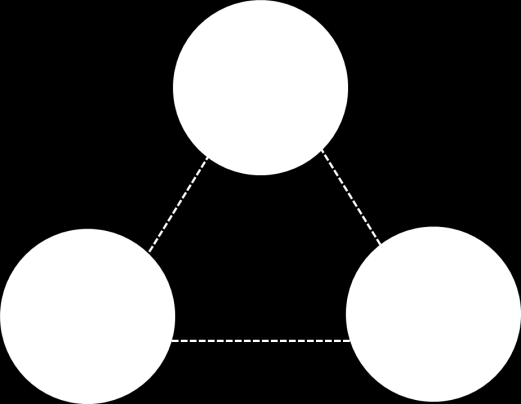 Figura 1- Triple Helix Innovation Fonte: ETZKOWITZ; LEYDESDORFF, 2000.