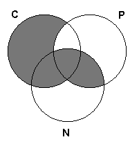 INTRODUÇÃO À LÓGICA MATEMÁTICA 78 haveria necessidade de considerar pessoa como um predicado à parte (os predicados seriam pessoa negligente e pessoa incompetente ).