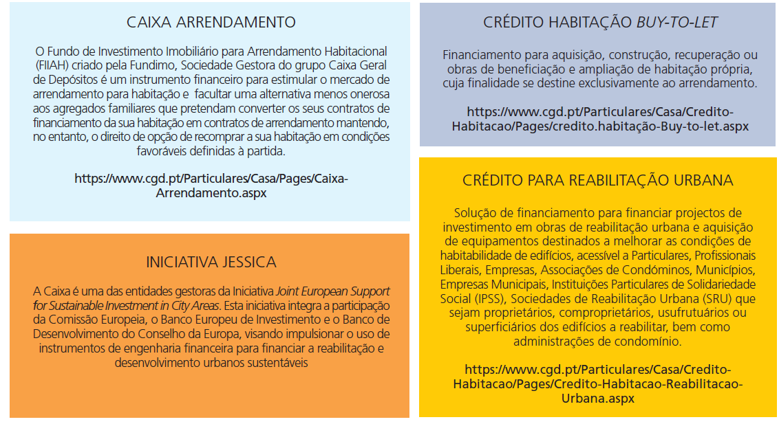 Posicionamento CGD Diversificação da oferta da CGD para o Arrendamento e a Reabilitação Tendo como objetivo fomentar a atividade económica