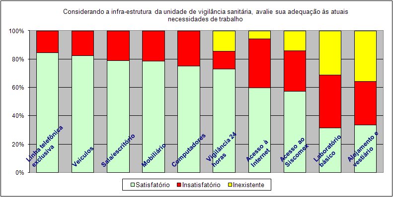 30. De acordo com resposta encaminha pelo Mapa, a Receita Federal adquiriu cerca de 70 detectores de material orgânico, que foram disponibilizados para realização de fiscalização conjunta, nos termos