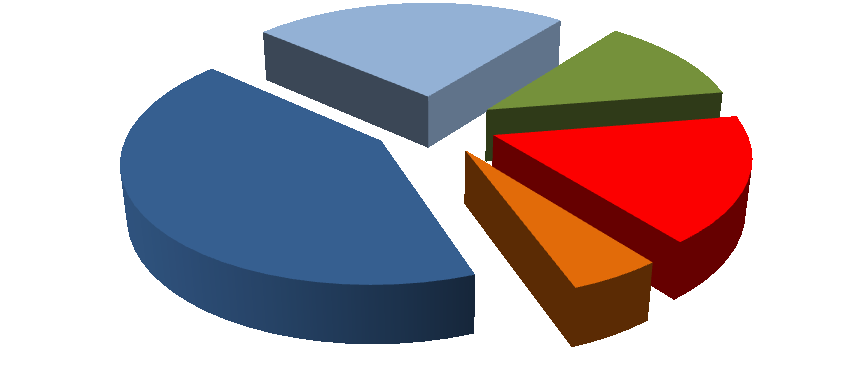 Tabela 1 - Situação de implementação das deliberações do Acórdão 1.318/2006-TCU-Plenário, por item, em junho de 2012. Implementada (9.1.4; 9.1.6; 9.1.9; 9.1.11; 9.1.13; 9.1.14; 9.1.15; 9.1.18; 9.1.23; 9.