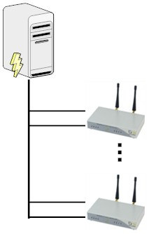 Service). Para isso é necessário conectar a ele, via portas seriais, receptoras CSD/SMS chamadas PÉGASUS RECEIVER.