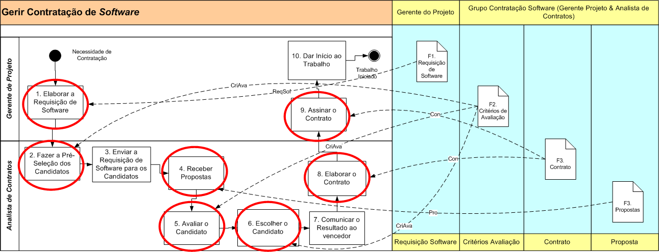 pontos de controle no processo Figura 4.