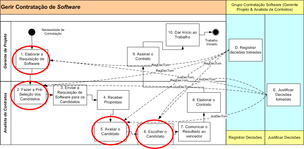 Figura 4.