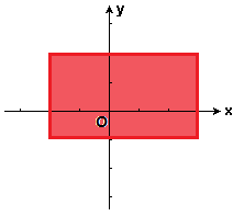 RAIZ OU ZERO DE UMA FUNÇÃO REAL DE UMA VARIÁVEL REAL Seja uma função real de uma variável real, com. Diz-se que é uma raiz de f se: é solução de Obs.